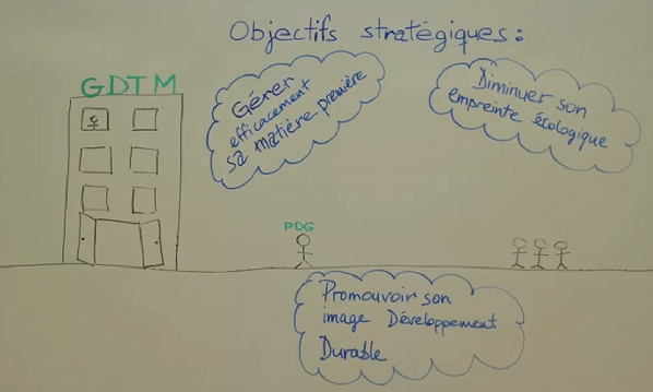 projet RSE GDTM par les etudiants de ESCEM stopmotion