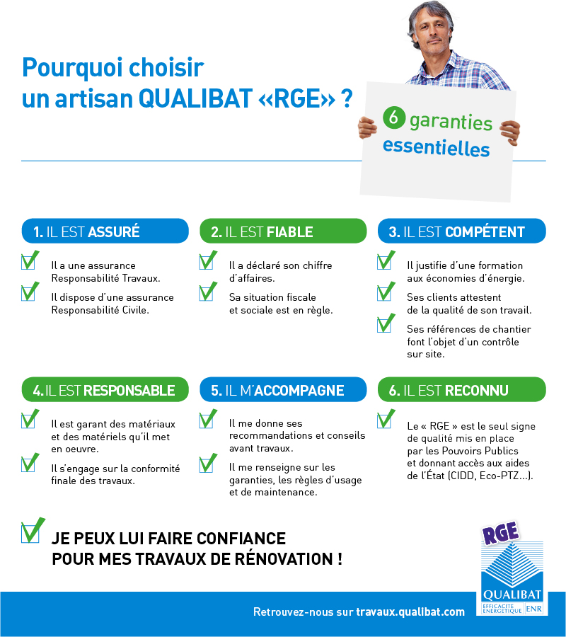 Checklist QUALIBAT RGE