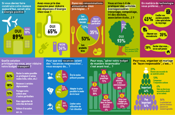 infographie sofinscope