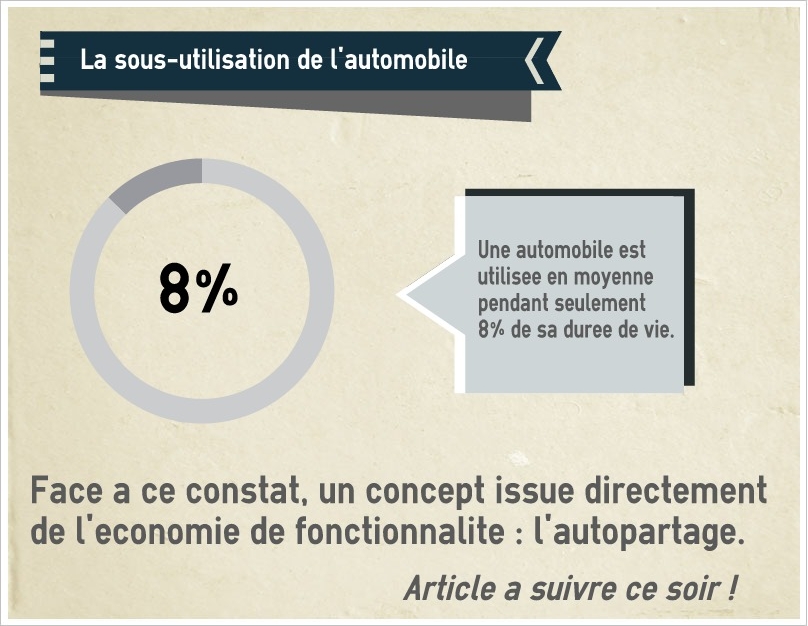 La sous-utilisation de l'automobile